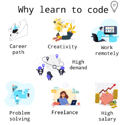 Coding career advantages