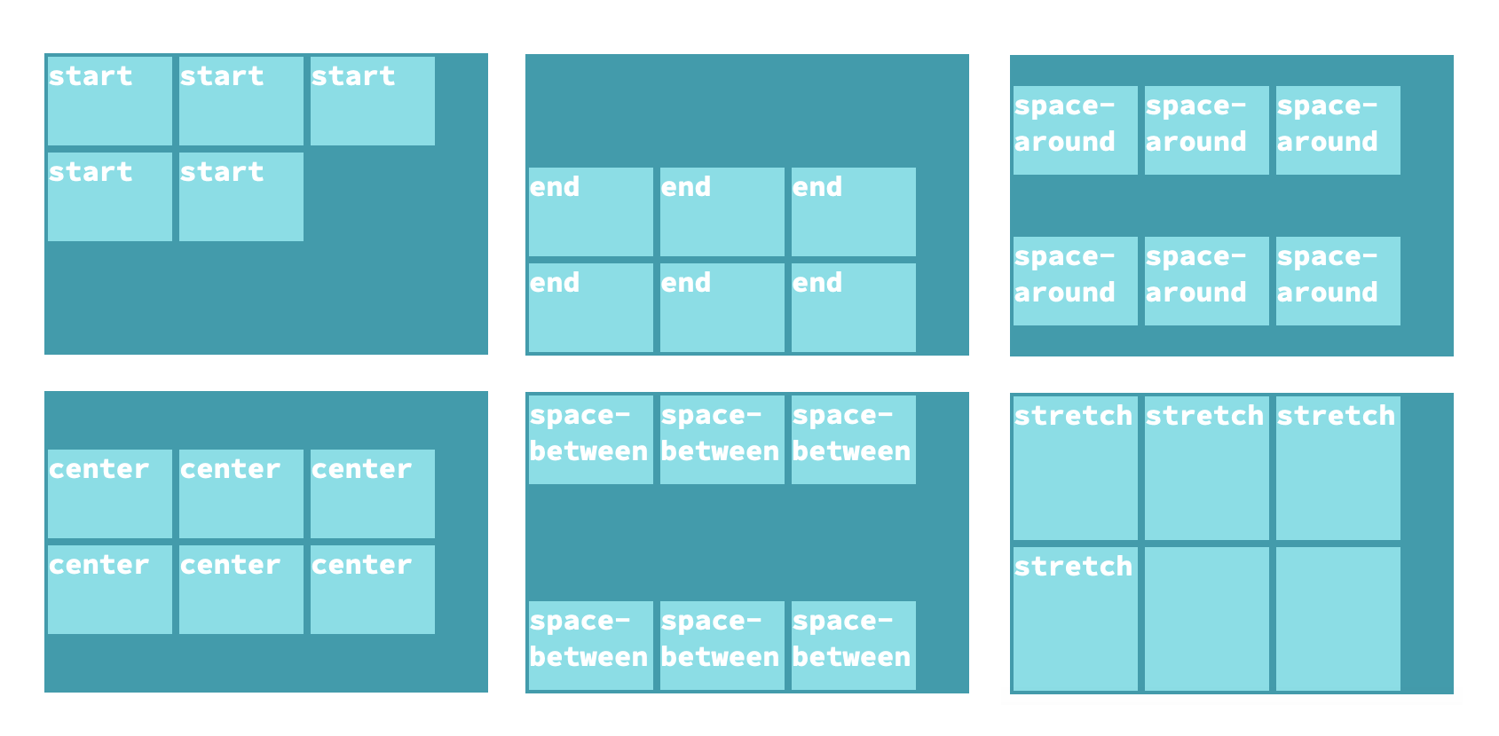 Flexbox property: Align-content