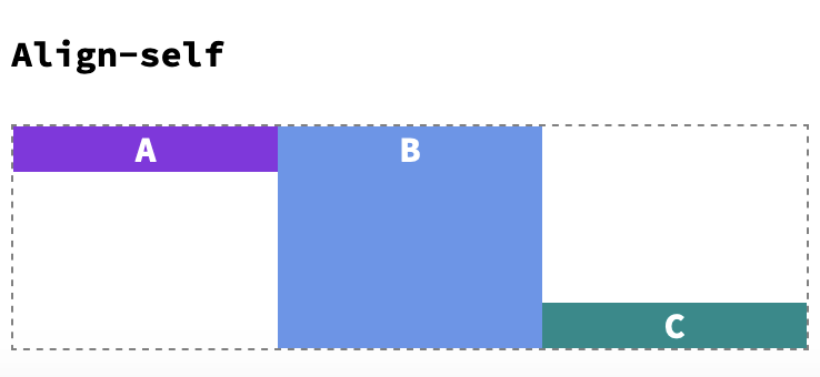 Flex item property: Align-self