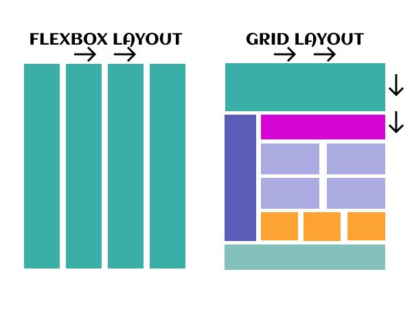 Flex Layout vs Grid layout