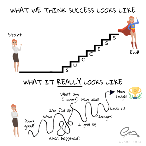 Image of how way to sucess looks like